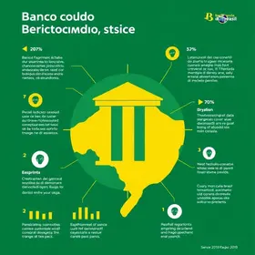 Trabalho Remoto Banco do Brasil