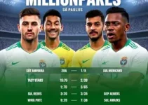 Millonarios x São Paulo
