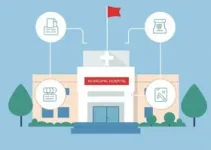 Hospital Municipal de Americana