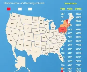 votos por local de votação em Americana