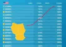 custo per capita da Câmara de Americana