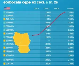 custo per capita da Câmara de Americana