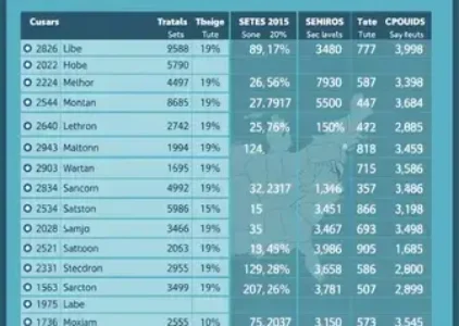 votação em Americana