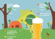 Rota Cervejeira