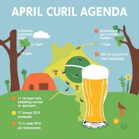 Rota Cervejeira