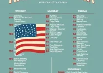 grade artística Americana 2026