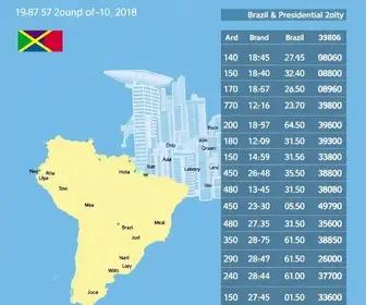 Resultados das eleições 2026 em Americana (SP)