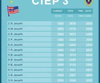 resultado da votação em americana