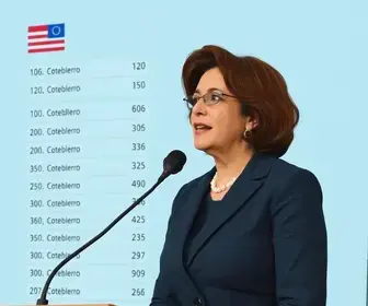 E.E. Profª Maria do Carmo Augusti resultados votação Americana