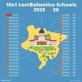 escolas mais caras do Brasil