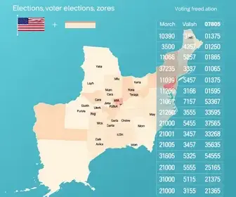 384ª zona eleitoral em Americana (SP)
