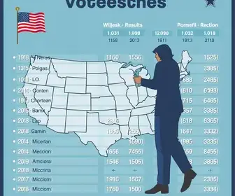 Eleições 2026 Americana SP
