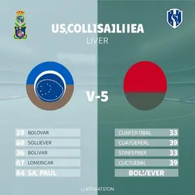 São Paulo x Bolívar