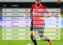 São Paulo Sul-Americana
