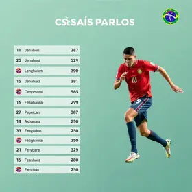 São Paulo Sul-Americana
